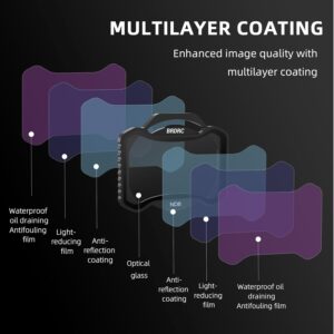 BRDRC DJI O4 Air Unit Pro, Avata 2 ND Filters Set, 4 Pack CPL ND8 ND16 ND32